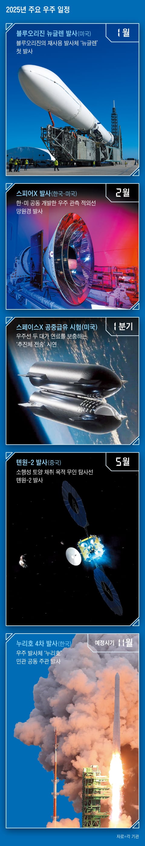 우주 급유 실험… ‘한국 참여’ NASA 망원경 발사도 | 마인드 다지기