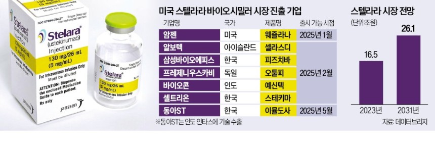 연 10조 美 시밀러 시장서 앞서간 삼성에피스 | 마인드 다지기
